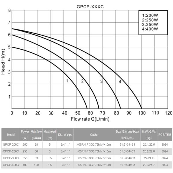 garden pump, submersible pump, plastic pump, water pump, centrifugal pump, dirty water