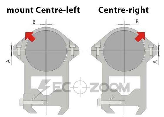 SECOZOOM 1,5 - объемы объема 30mm винтовки 6x42 военные тактические для 223 308 30-06 AR15
