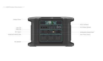 Emergency Portable Renewable Power Station 2160Wh Battery CE RoHS Approved
