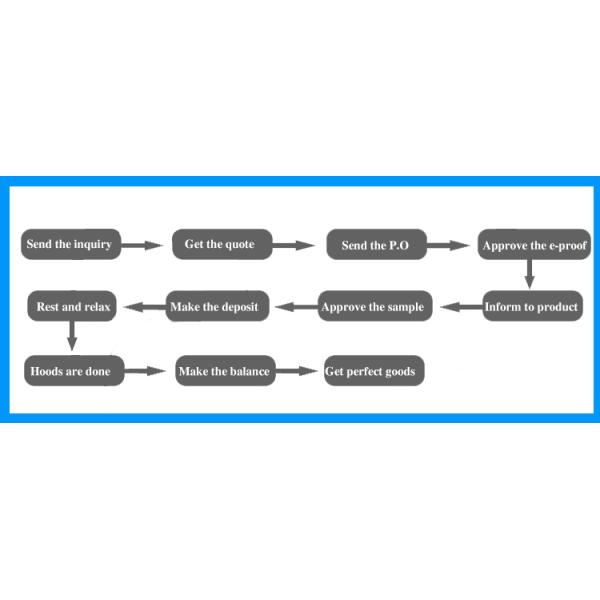 Ярлык рукава сокращения жары ПВК Мик качества еды 50 для разлитых по бутылкам ярлыков бутылки напитка напитка упаковывая