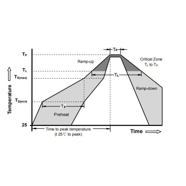 Arrester ограничителя перенапряжения GDT нагнетательной трубы 75V 90V 150V 230V 250V 350V 420V 470V 600V 10KA 8x10mm газа 3RB-8S