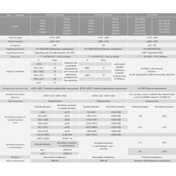 Stainless 316 High Strength Seamless Black Steel Pipe / 6ft Mild Steel Pipework
