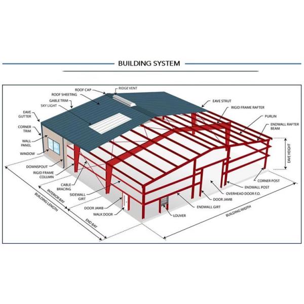 Структура современного склада доказательства снега стальная Pre проектировала здания