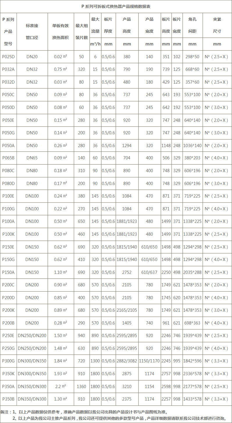 Replaceable Flat Plate Welded Heat Exchanger 0.6-1.6MPa Wide Channel