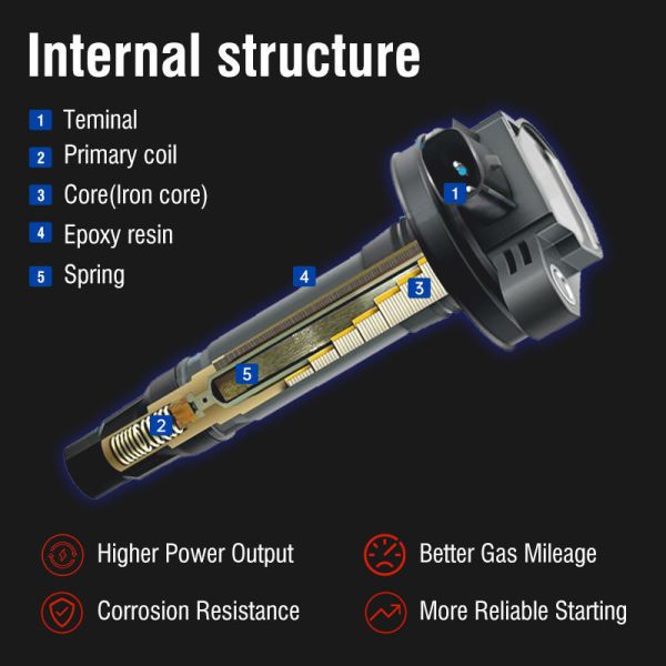 Direct Replacement 3 Pins Ignition Coil for Mitsubishi with Easy Installation and OEM Quality