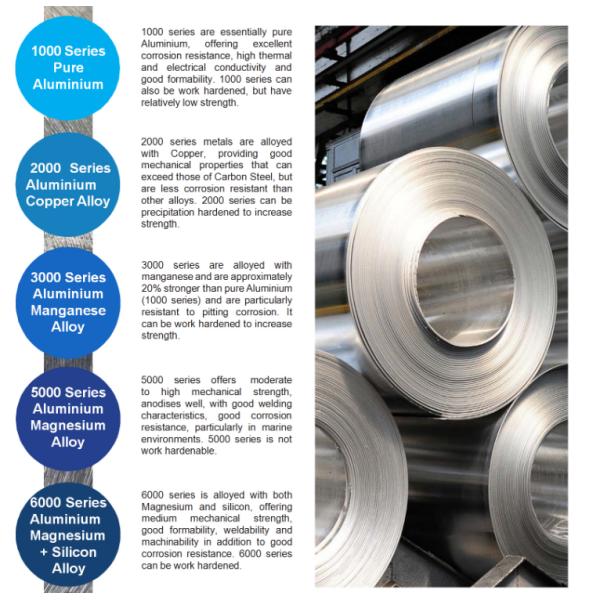 ASTM 1100 3003 5083 6061 Anodized Aluminum Metal Sheet Plate For Corrosion-Resistant Solutions