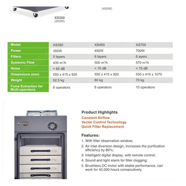 99,97% паять большого диапазона экстрактора 350В перегара лазера фильтруя эффективности/заварка