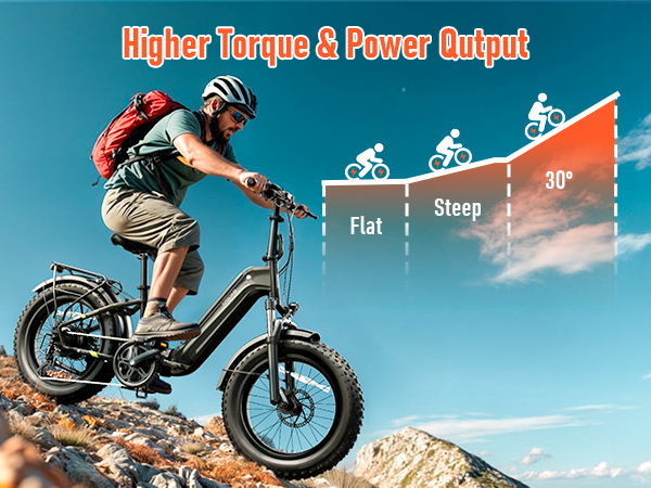 EU UK Stock Folding Electric Bike with Suspension Hydraulic Disc Brakes Range Legal Compliance E-bike Foldable Bike 750W