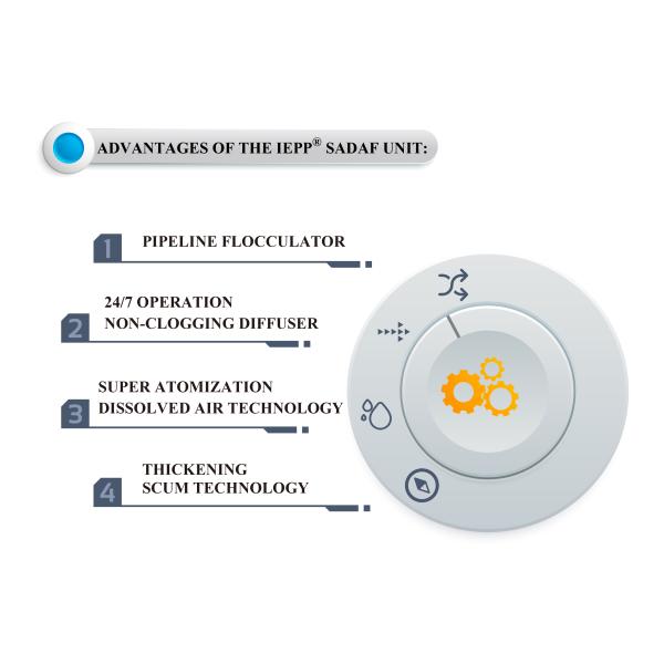 IEPP Integrated Max Flow 180m3/h Food Meat Processing Oil Water Separator Grease Trap System Dissolved air Flotation Machine
