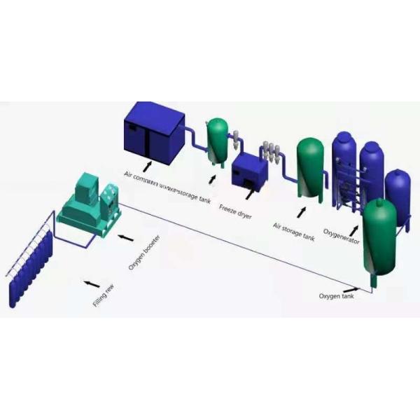 Rolling Type Psa Oxygen Gas Generator ASG34 Meeting Customer Needs for Oxygen Supply
