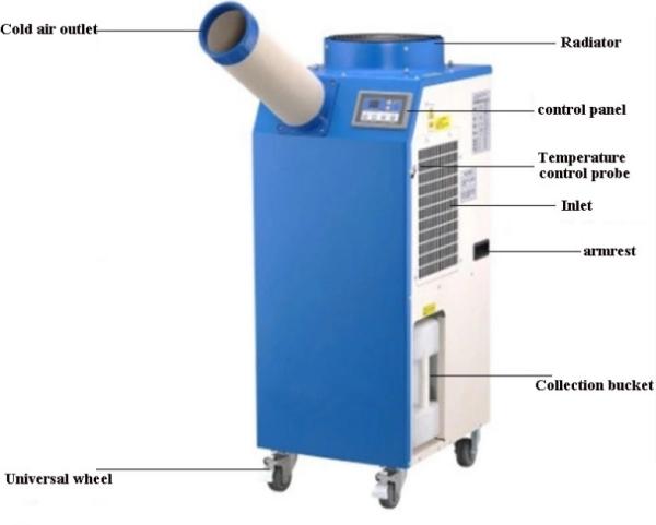 Easy To Move 220v Spot Air Cooler 14L Mini - Drain Tank Size 450×510×1100