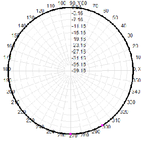 2G 3G 4G LTE Omni Directional Gsm Antenna NB-Iot AP Base Station Gateway Fiberglass Omni Antenna
