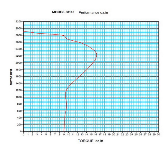 мотор поляка тени воздуходувки Inducer проекта 88W 1.45A с пластиковым снабжением жилищем