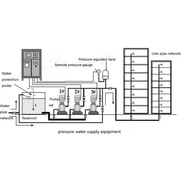 Durable Constant Water Pressure System , IOT Intelligent Frequency Pressure Tank Pump System