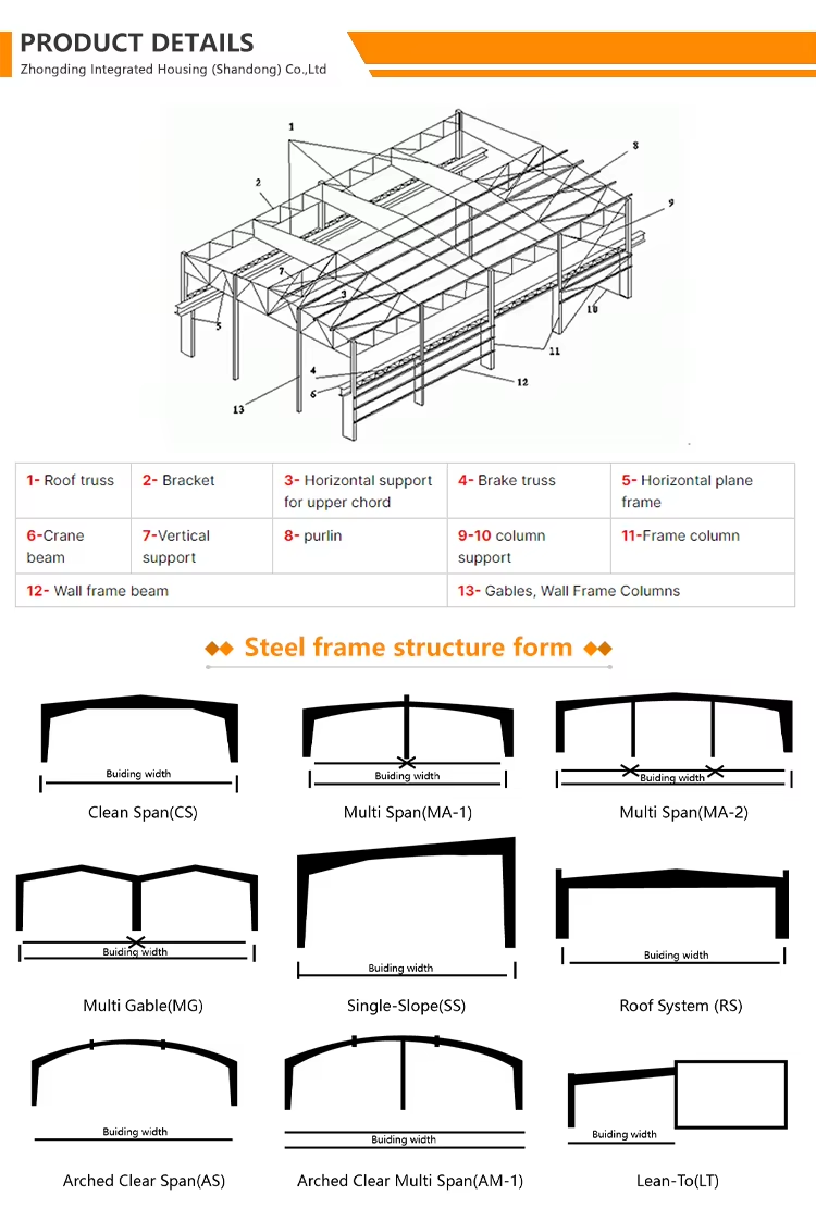 Prefab Steel Structure Warehouse Customizable and Versatile Commercial Building