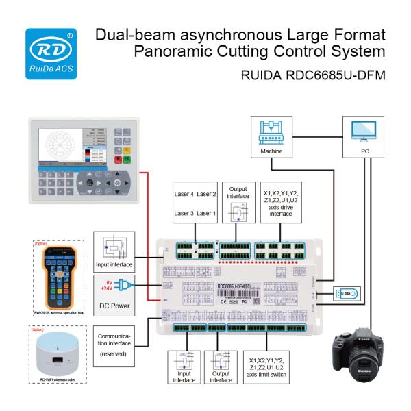 Contrôleur du système de découpe visuelle à double faisceau de grand format RUIDA RDC6685U-DFM