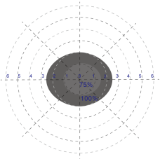 16W y 23W Sensor DIM controlador LED con tamaño compacto, fácil de instalar