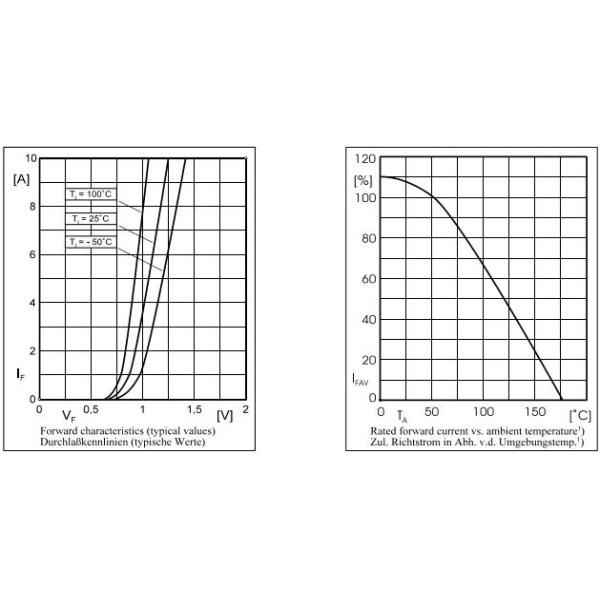 Silicon Rectifiers 1N5408