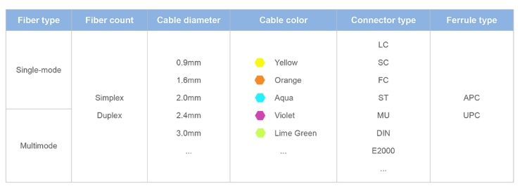 ST-ST Simplex & Duplex Fiber Optic Patch Cord – SM/MM, for Optical Network Interconnection