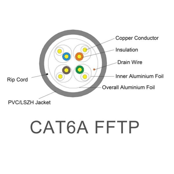 Медный PVC 10 кабель ethernet кабелей ethernet 23awg 0.57mm гигабита защищаемый Cat6a