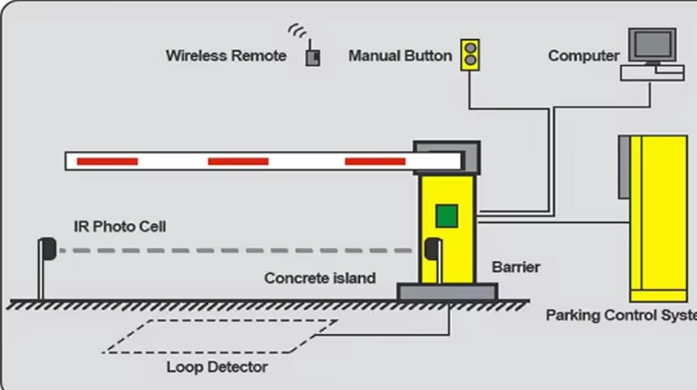 Commercial Centre Trackless Steel Automatic Parking Barrier Gate Roadway-Folding Road Boom