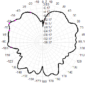 3G 4G 5G Outdoor Waterproof Omnidirectional