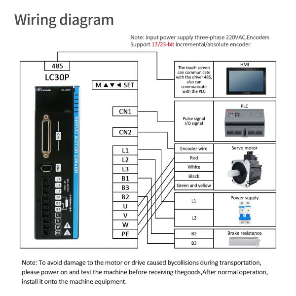 Lichuan AC Servo Motor Drivers Kit A5 Series 10N.m 2.6KW 2600W AC220V 7.5A/6A/10A 1500/2500RPM IP66