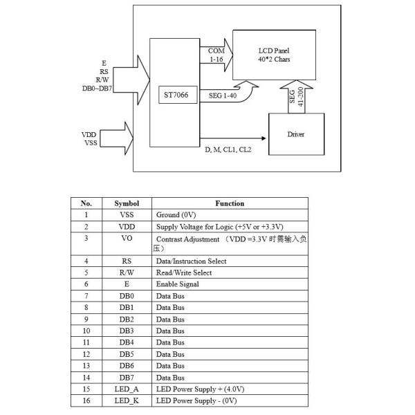 Character LCD Display Module 40 Characters X 2 Lines STN Yellow Green 4002 Character COB LCD Module
