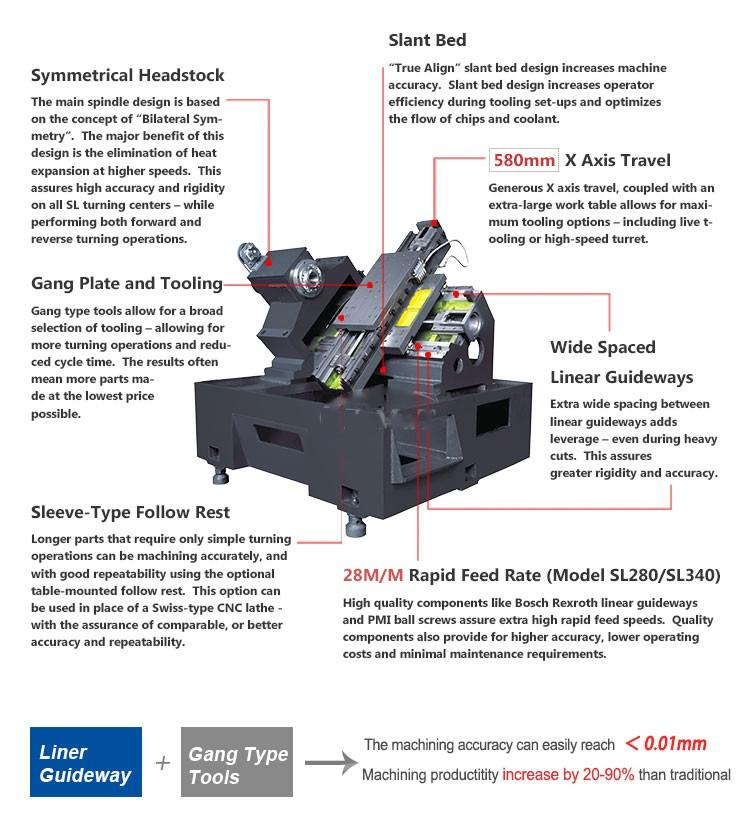 Предварительная машина SL340 токарного станка кровати скоса CNC с линейным Guideway