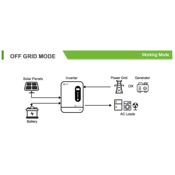 HF Inverter Hybrid On Off Grid 12KW 10KW 8KW 6KW 5KW 48V