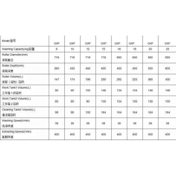 Машины химической чистки профессионального коммерчески оборудования гостиницы полностью автоматические