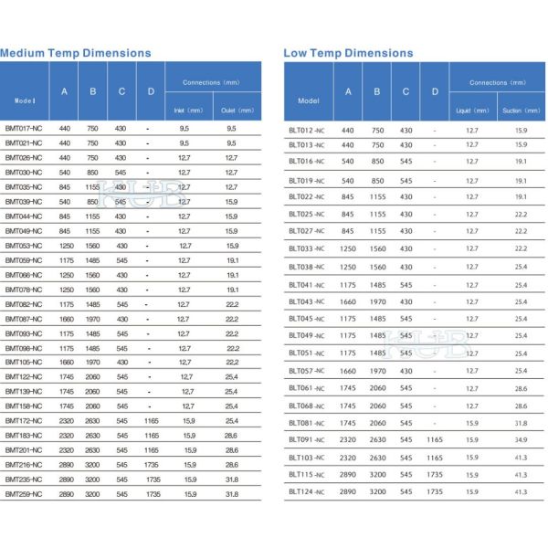 BMT053-NC Industrial Evaporative air Cooler Display Freezers for Meat air Cooling Machine for Cold Room Cold Storage Warehouse