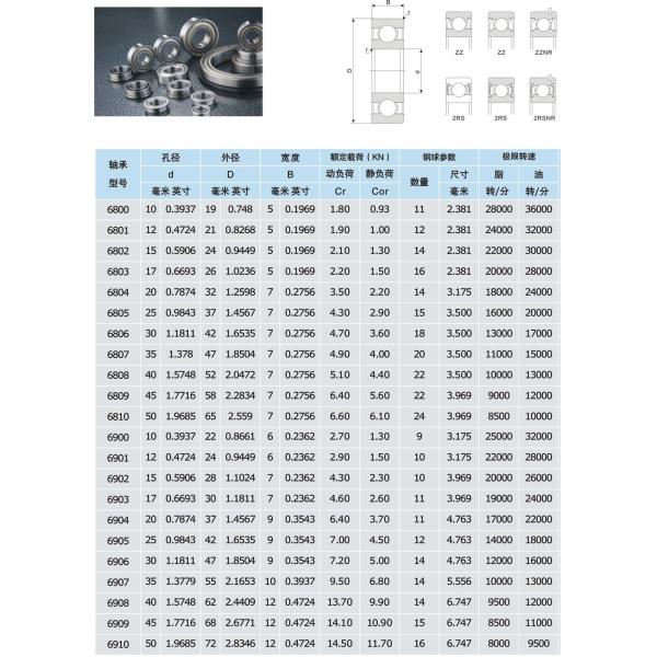 69  Deep Groove Ball Bearing 6906 6907 6908 6909 6910-2RS Zz Thin Wall