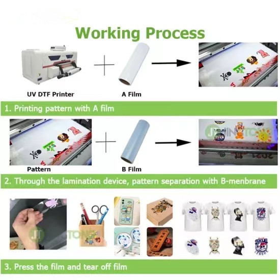 High Hardness UV Film 60cm CMYK Polymer Glossy White Varnish A+B Film