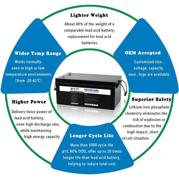 Батарея способная к возрождению лития перезаряжаемые батареи 12V 300Ah LiFePO4 солнечная