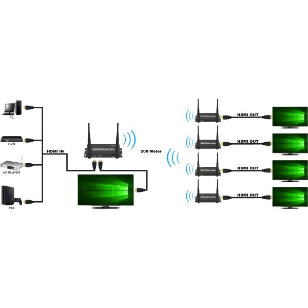 1080P наполнитель 3D полное HD инфракрасн WIFI H.264 HDMI беспроводной 50-200 метров