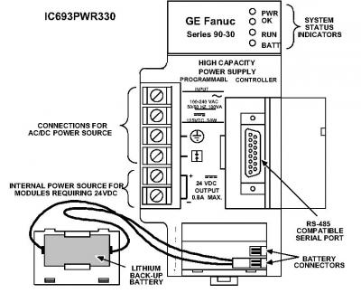Серия модуля электропитания большой емкости 90-30 GE FANUC IC693PWR330 платформы