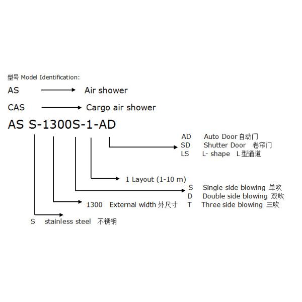 Ливень воздуха нержавеющей стали скорости воздуха 25m/H 304
