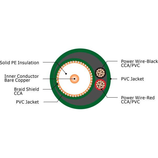 Best Quality price of 100M 200M 500M manufacture KX6+2x0.75 Common Green Jacket KX6 cable CCTV