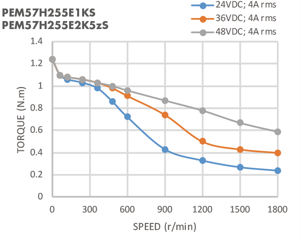 1,2 Nema 23 N.M мотор кабеля 2 участков Stepper