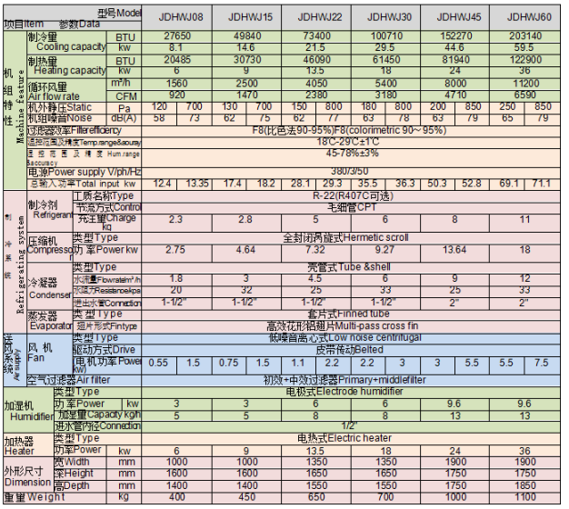 Jetex Constant Temperature And Humidity Control Air Handling Unit