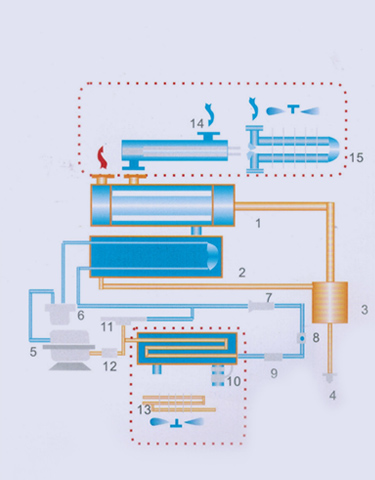 220v Industrial Air Dryer Electric Refrigerated Air Compressed Dryer