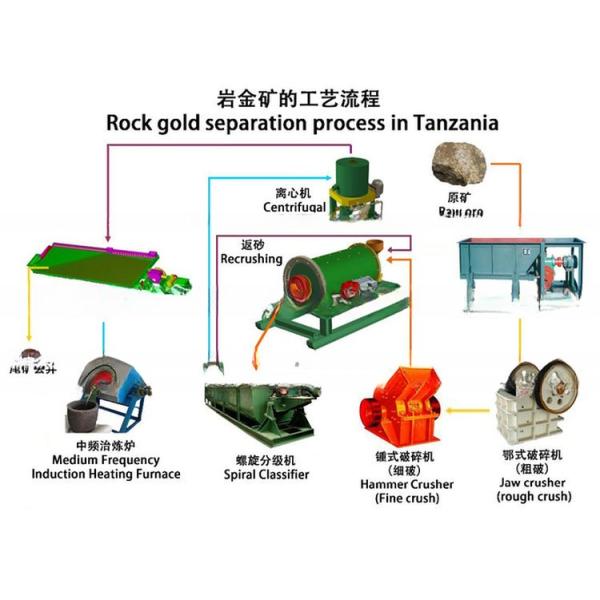 10tph Rock Gold Plant Ball Mill Grinding Machine Automatic Operation Ceramic Liner