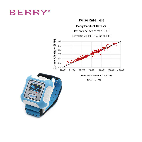 Апноэ сна Oximetry ИМПа ульс сна вола ИМПа ульс монитора сна Sp02 Oximet Bluetooth ночное