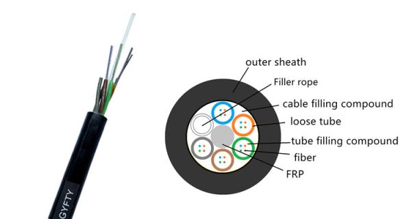 Cable óptico aéreo no metálico retardante de llama para exteriores de 24 núcleos