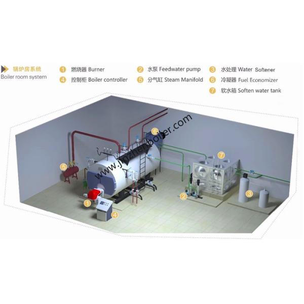 Steam Capacity 1-20 ton/h Industrial Steam Boilers Manufacturer in China