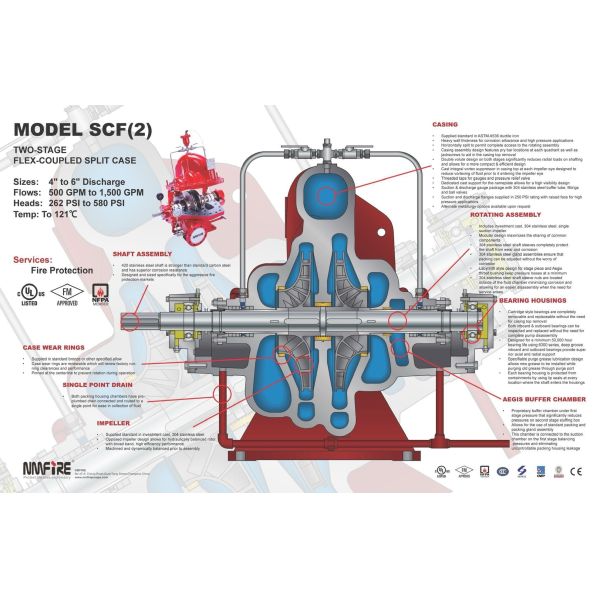 SCF300-250-500 Powerful Diesel Engine Fire Pump With 5000gpm Flow And132-218PSI UL NFPA20 Horizontal Split Case 12x10