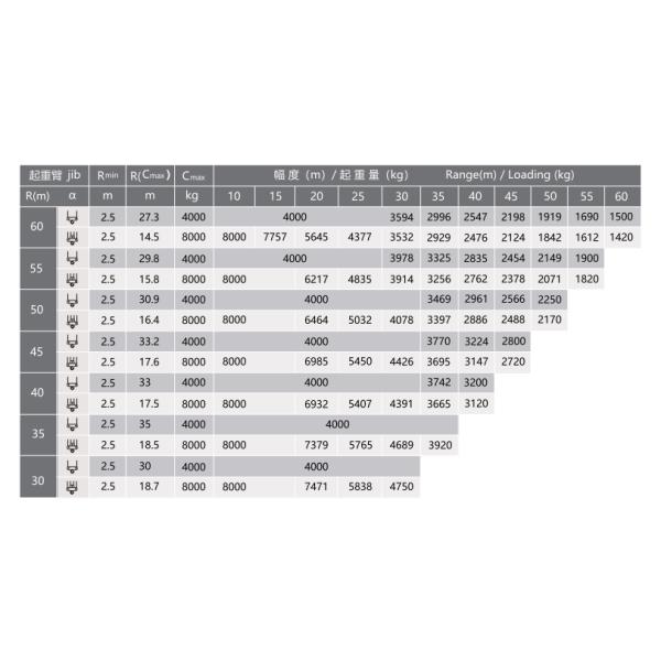 2019 XCMG tour de grue d'occasion 6015-8 8 tonnes haut plat vieux équipement de construction