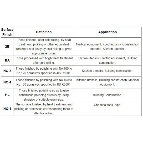 Нержавеющая сталь стального канала AISI нормального размера 41*21 OEM подковообразная