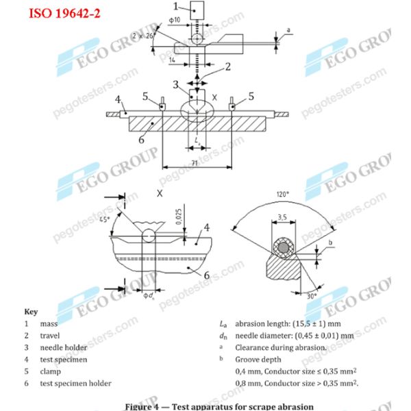 Scrape Abrasion Test Apparatus with 0.45mm Abrasion Needle Compliant to ISO6722-1 and ISO19642-2 at 55 Cycles/Min
